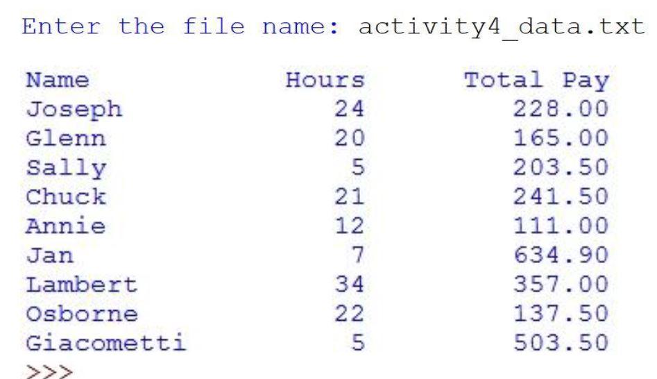 Solved Python Code in Canvas. Problem: The Payroll | Chegg.com