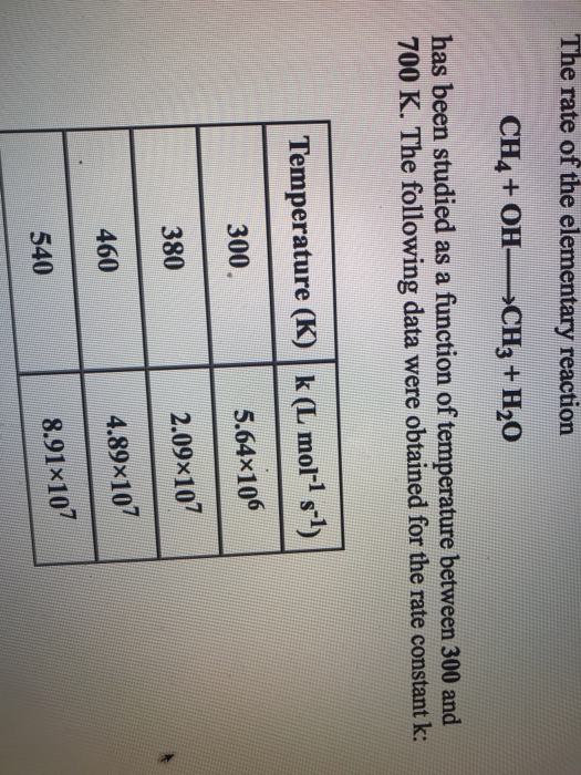 Solved The rate of the elementary reaction CH4 + OH CH3 + | Chegg.com