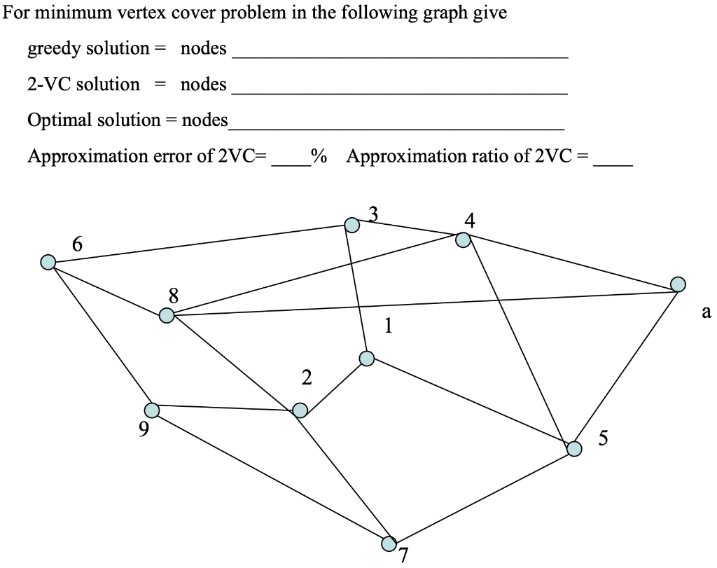 For minimum vertex cover problem in the following | Chegg.com