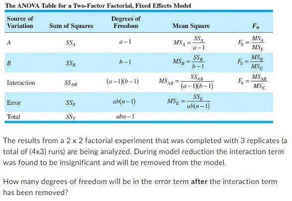 Solved The results from a 2×2 factorial experiment that was | Chegg.com