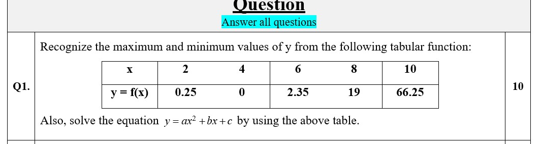Solved Question Answer all questions Recognize the maximum | Chegg.com