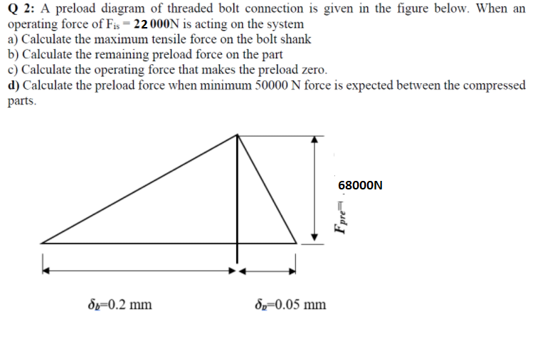 Q 2: A preload diagram of threaded bolt connection is | Chegg.com