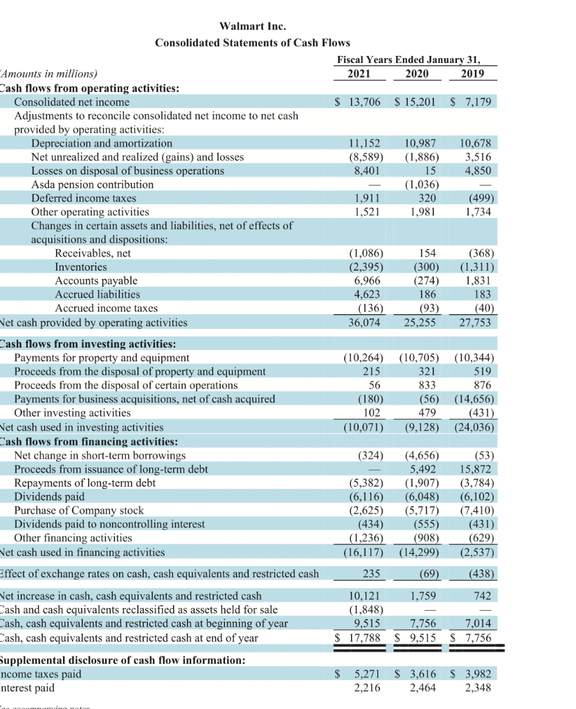 Refer to the financial statements of Walmart given in | Chegg.com