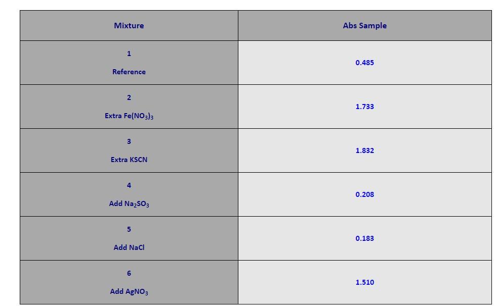 agno3 na2so3