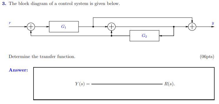 Solved 3. The block diagram of a control system is given | Chegg.com