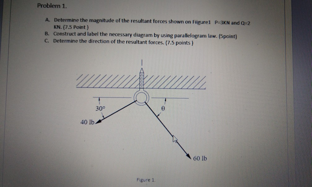 Solved Problem 1. A. Determine The Magnitude Of The | Chegg.com