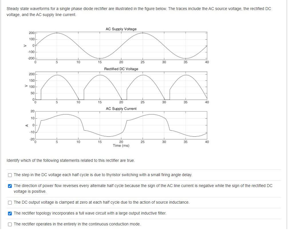 Solved Steady state waveforms for a single phase diode | Chegg.com