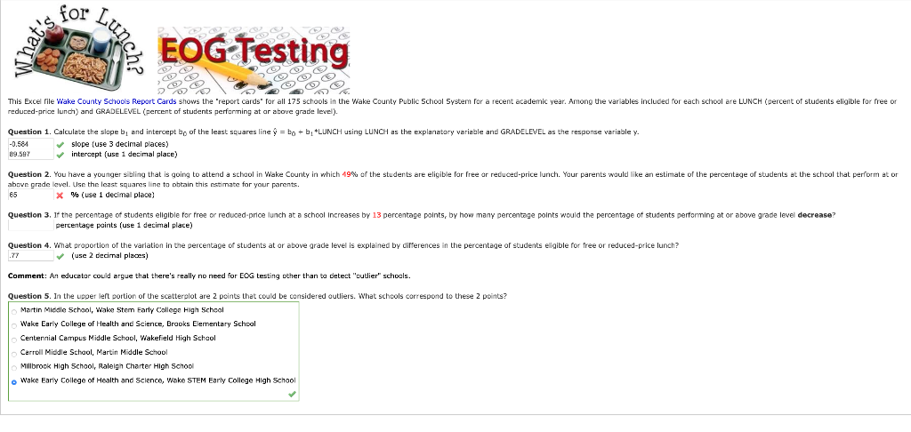 Solved Lunch EOG Testing 2020 This Excel File Wake County Chegg