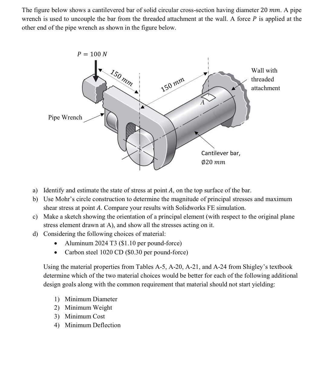 The figure below shows a cantilevered bar of solid | Chegg.com