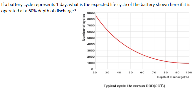 Cycle between best sale 4000 to 5000