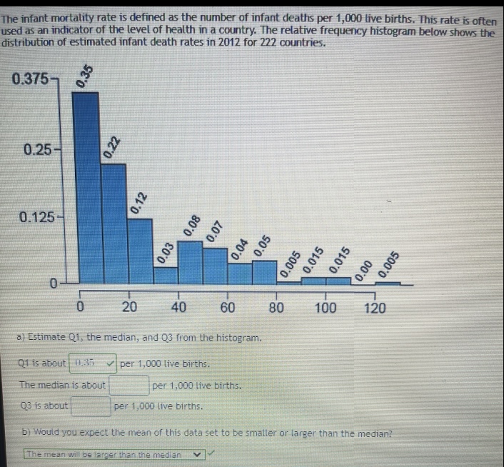 Solved The Infant Mortality Rate Is Defined As The Number Of | Chegg.com