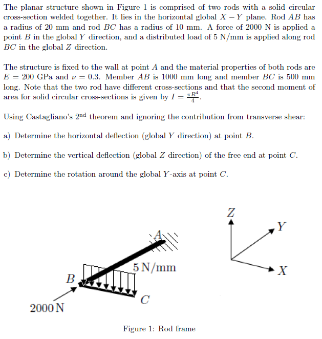 Solved The planar structure shown in Figure 1 is comprised | Chegg.com