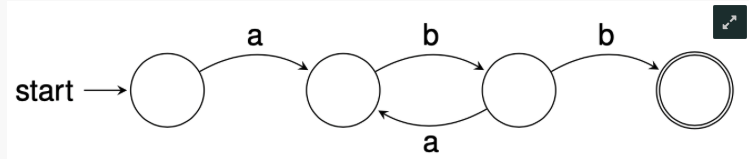 Solved Write a regular expression that generates the | Chegg.com