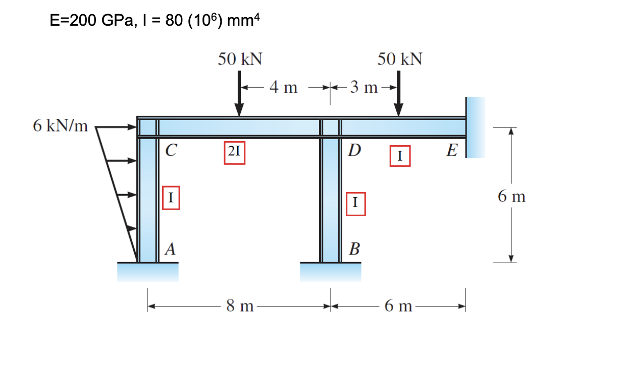 Solved For the frame shown below, draw shear and moment | Chegg.com