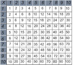 Solved Create a JAVA program using 2D array of integers | Chegg.com