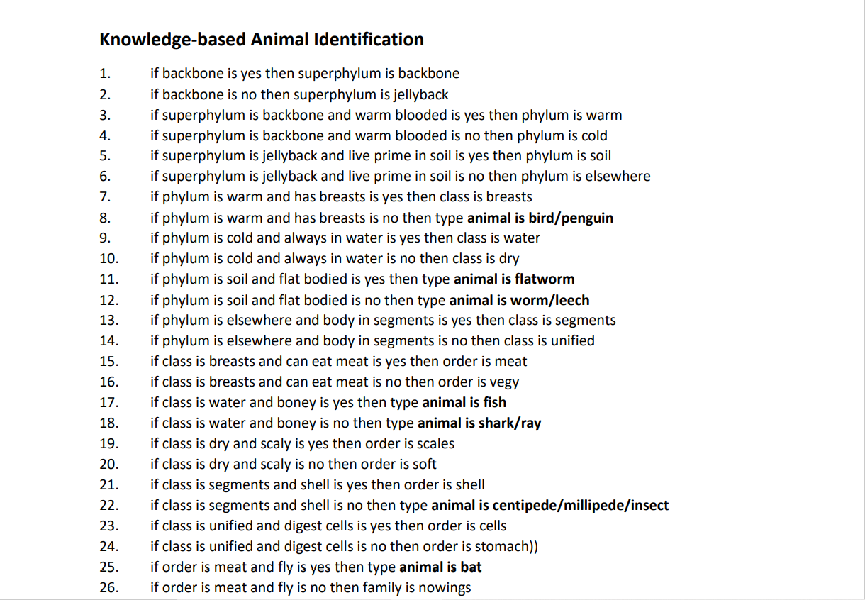 Solved Knowledge-based Animal Identification 1. 2. 3. 4. 5. | Chegg.com