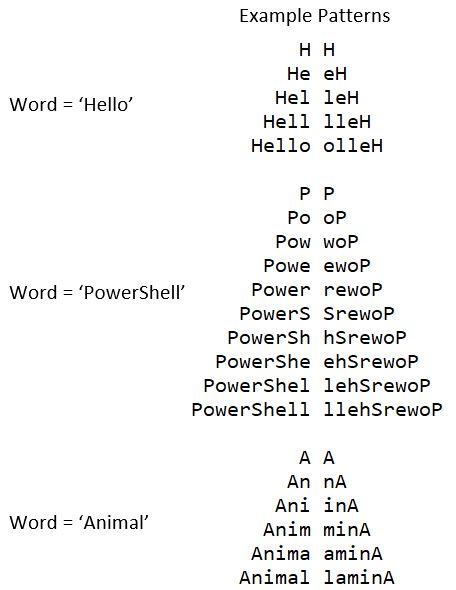 Solved Write a PowerShell script to draw a pattern of Right