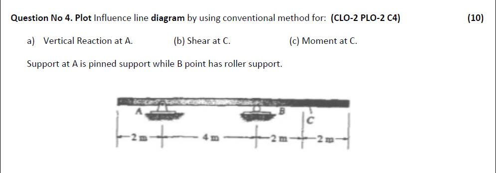 Solved Question No 4. Plot Influence line diagram by using | Chegg.com