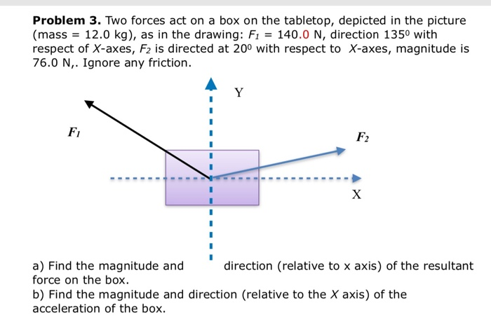 Solved Problem 3. Two forces act on a box on the tabletop, | Chegg.com