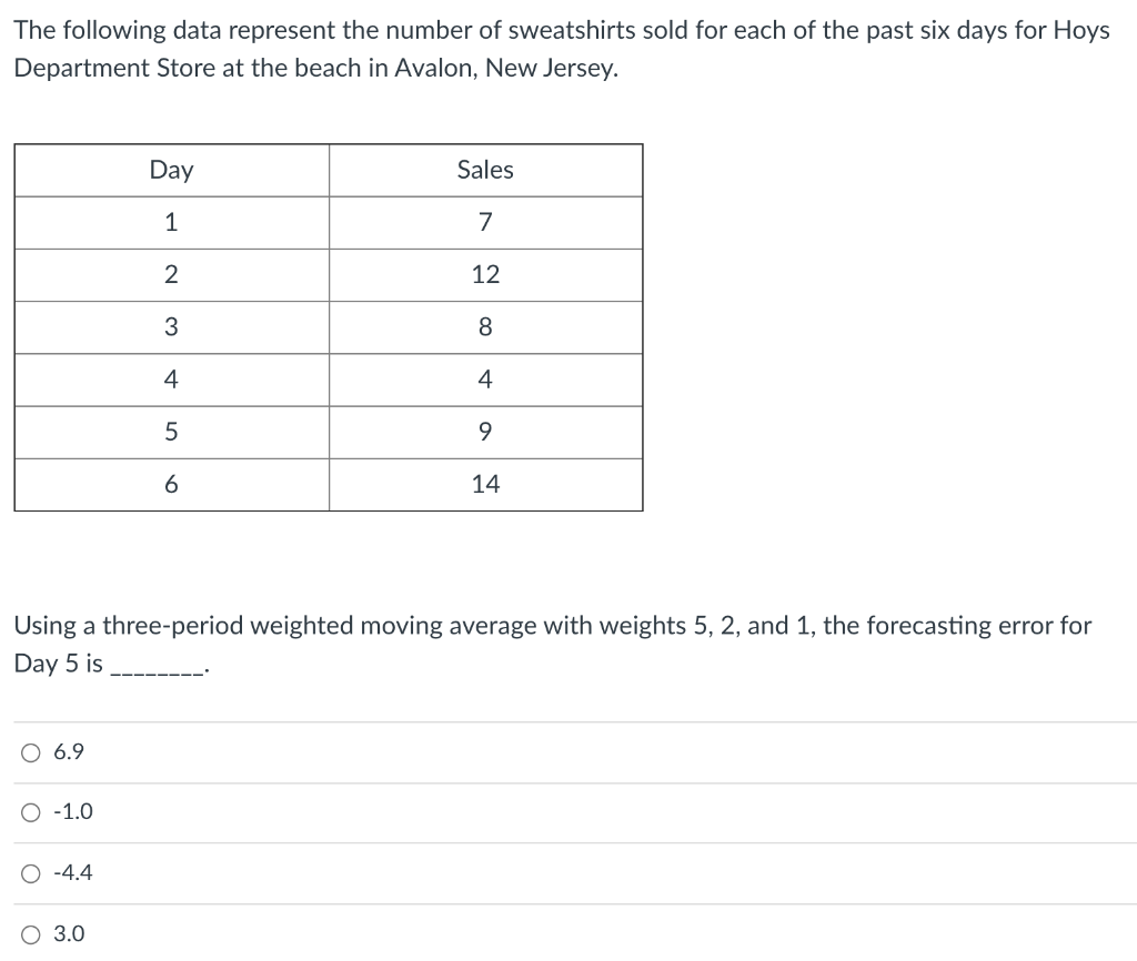 Solved The Following Data Represent The Number Of | Chegg.com