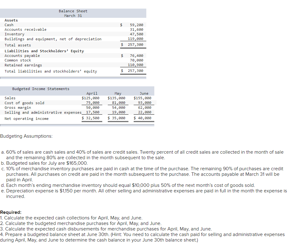 Solved Balance Sheet March 31 Assets Cash Accounts | Chegg.com