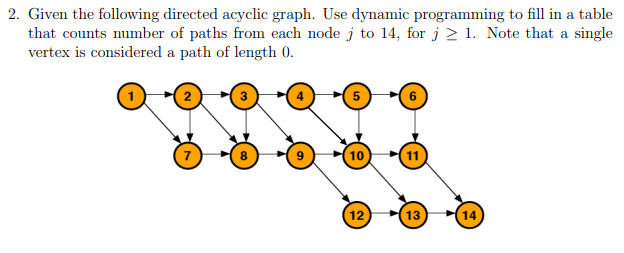 Solved 2. Given the following directed acyclic graph. Use | Chegg.com