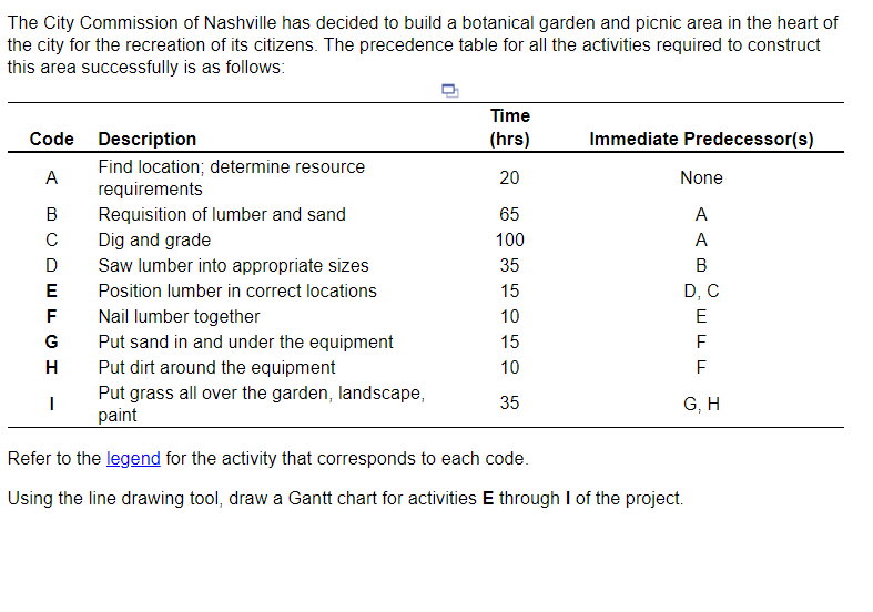 Solved The City Commission Of Nashville Has Decided To Build | Chegg.com