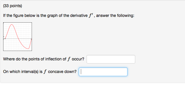Solved (33 points) If the figure below is the graph of the | Chegg.com