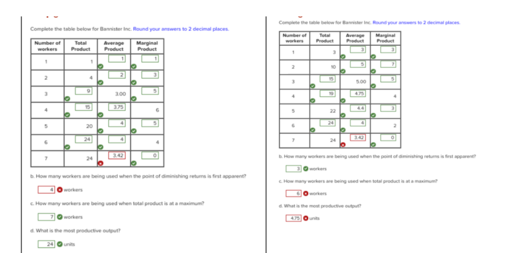 Solved Complete the table below for Bannister Inc Round your | Chegg.com
