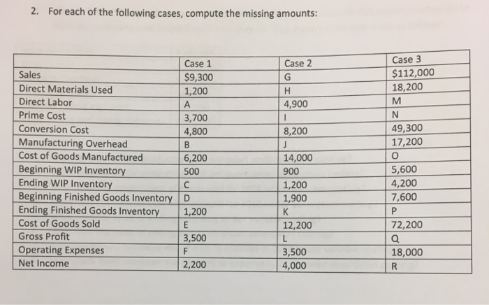 Solved 2. Far each of the folowing cases,compute thessng | Chegg.com