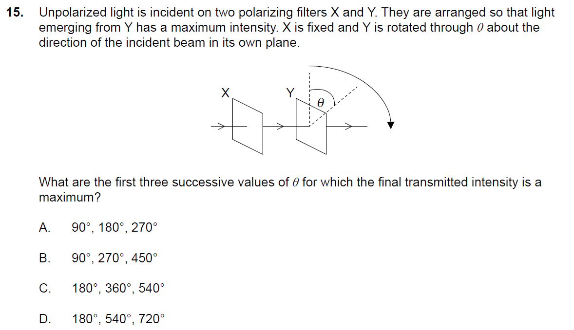 Solved Unpolarized light is incident on two polarizing
