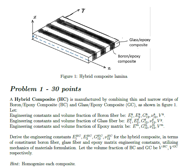 •y Z 조 Glass/epoxy Composite Boron/epoxy Composite Z | Chegg.com