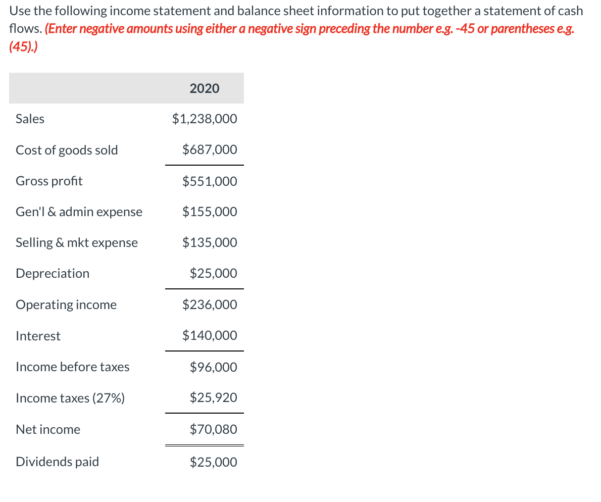 Solved Use the following income statement and balance sheet | Chegg.com