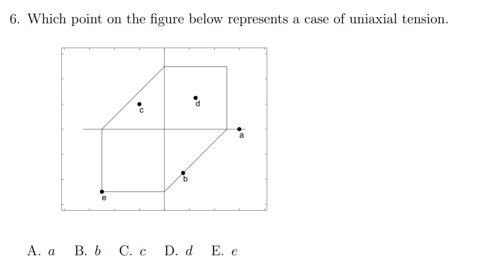 Solved Which point on the figure below represents a case of | Chegg.com