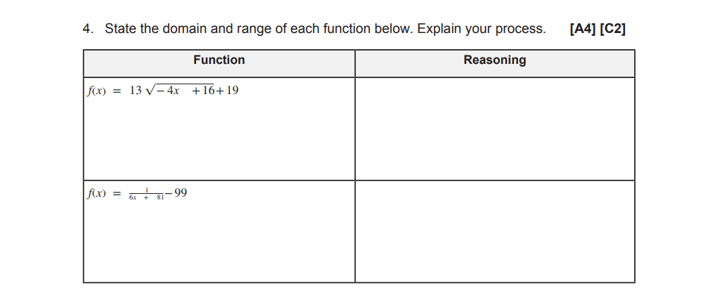 Solved State the domain and range of each function below. | Chegg.com