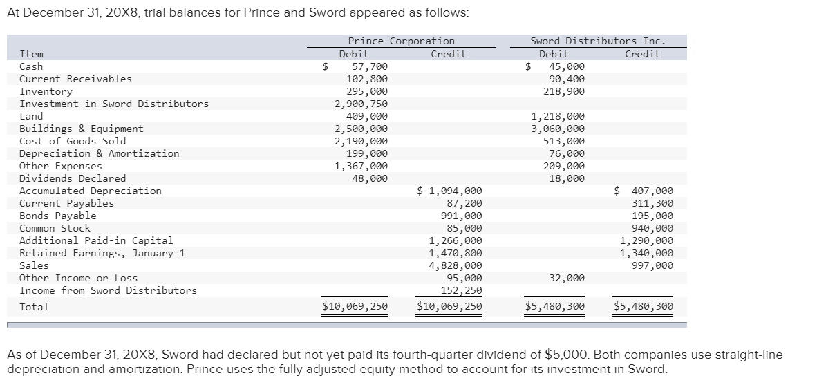 Prince Corporation holds 75 percent of the common