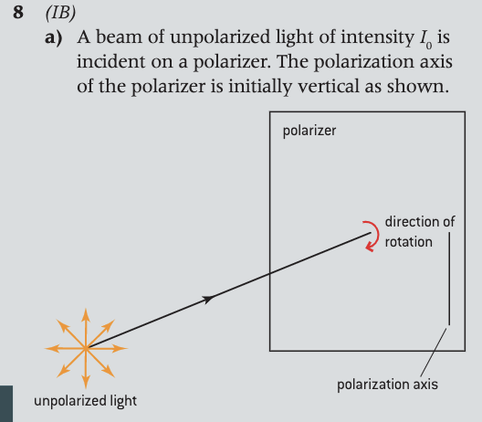 Solved a) A beam of unpolarized light of intensity I0 is | Chegg.com