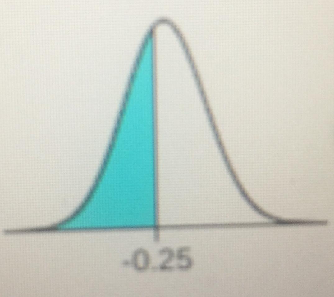 Solved The probability is (Round to four decimal places as | Chegg.com