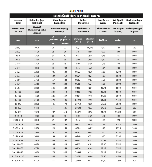 Solved Consider the following low voltage distribution | Chegg.com