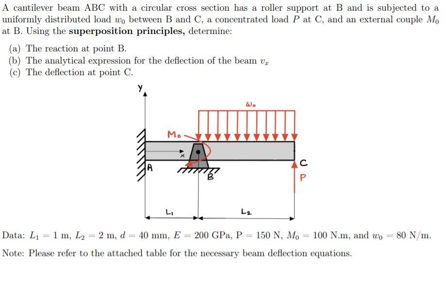 Solved A Cantilever Beam ABC With A Circular Cross Section Chegg Com