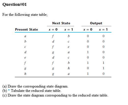 Solved Question#01 For the following state table; Next State | Chegg.com