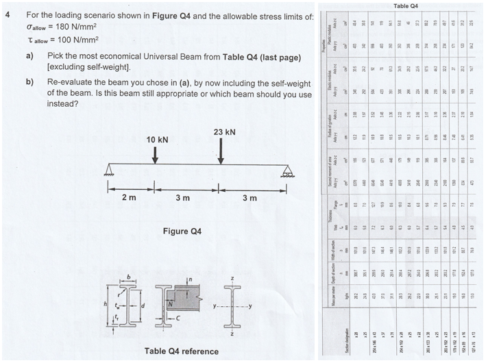 Solved For the loading scenario shown in Figure Q4 and the | Chegg.com