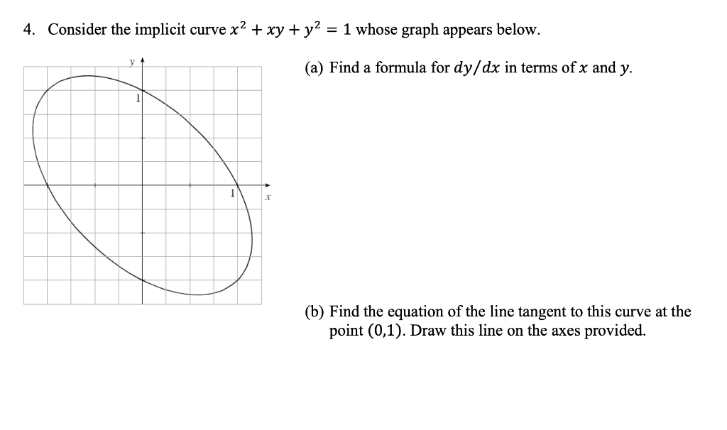 4 Consider The Implicit Curve X2 Xy Y2 1 Whose Chegg Com