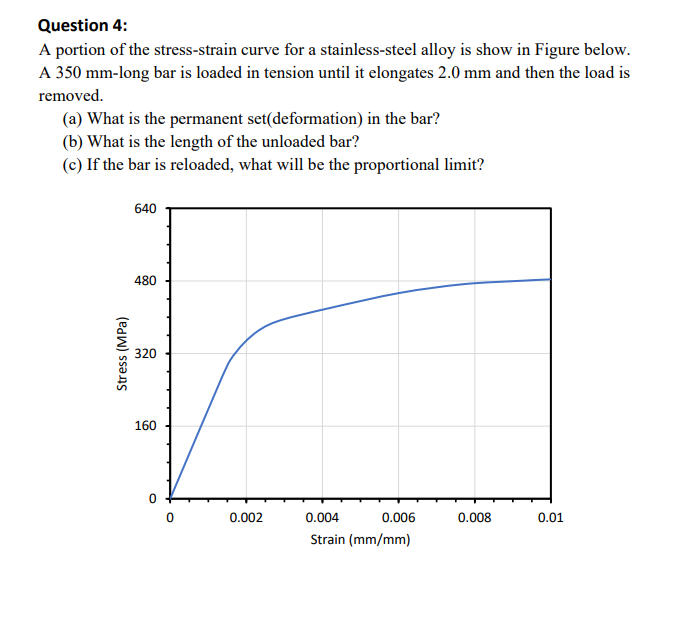 Solved Question 4:A portion of the stress-strain curve for a | Chegg.com