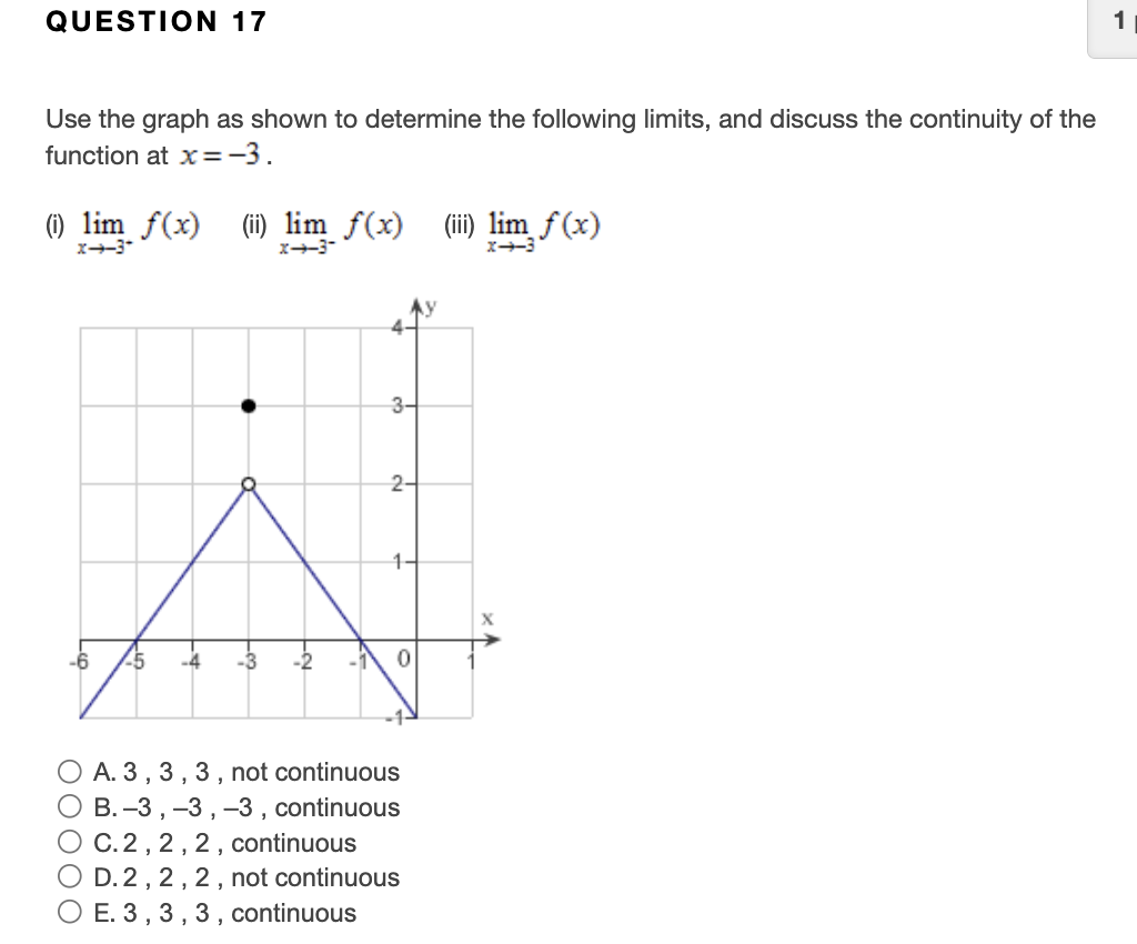 Solved Use the graph as shown to determine the following | Chegg.com