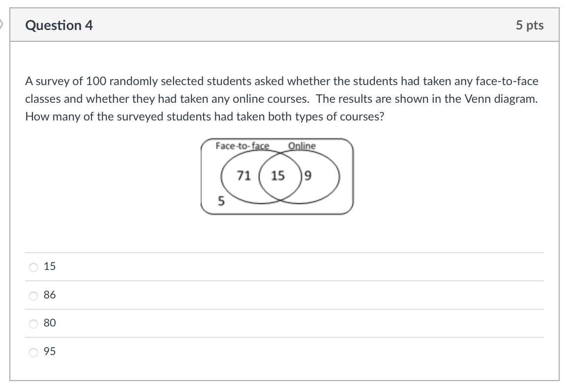 Solved Question 4 5 pts A survey of 100 randomly selected | Chegg.com