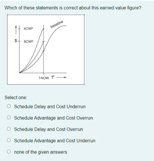 Solved Which of these statements is correct about this