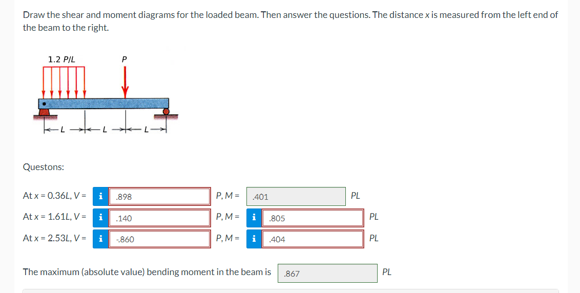 Solved Draw the shear and moment diagrams for the loaded | Chegg.com