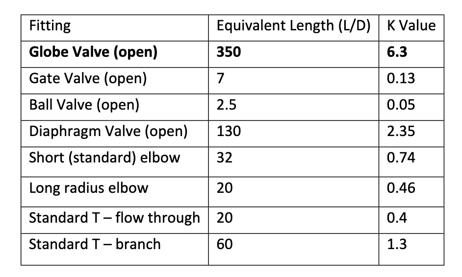 Solved 1. Water (Density =1000 kg/m3, Viscosity =8.9⋅10−4 | Chegg.com