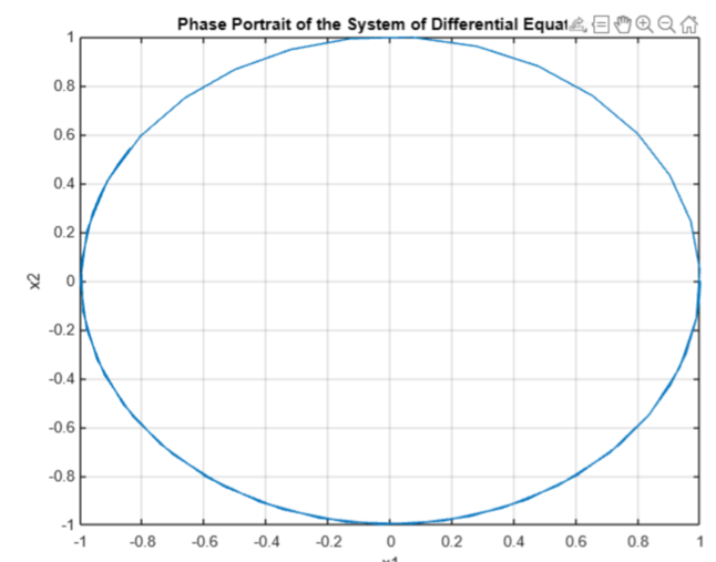 Solved I need help with my Math Code. This is what I have so | Chegg.com